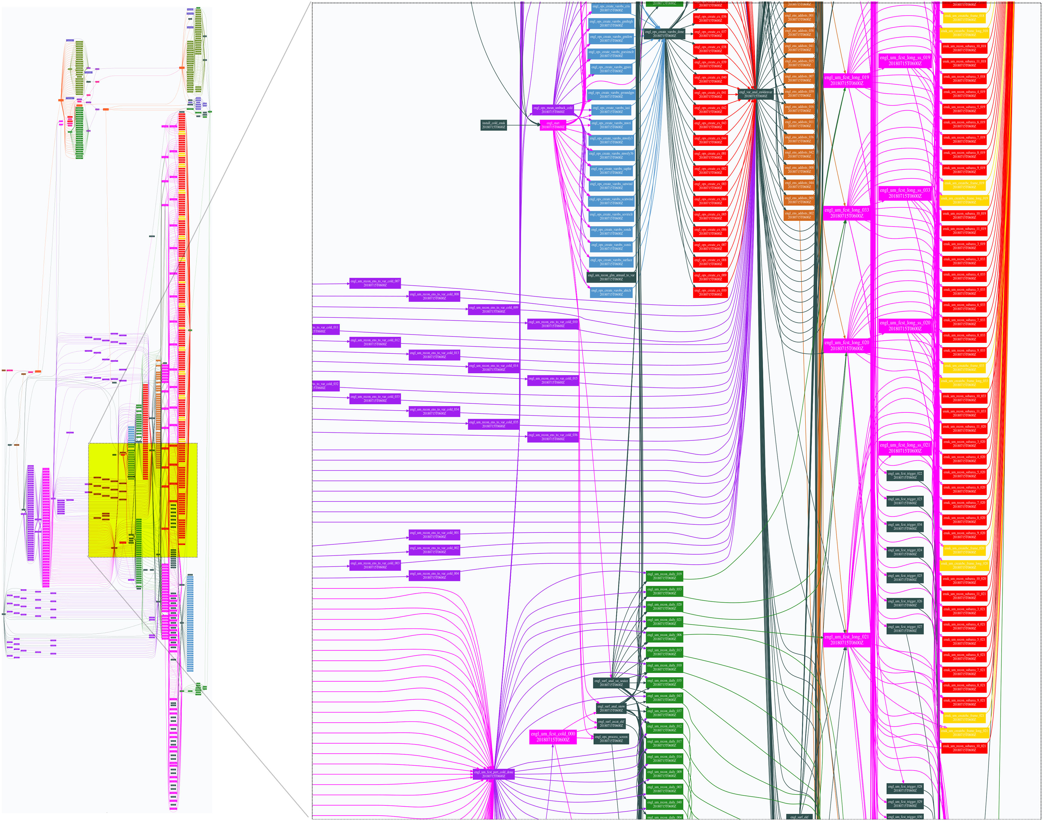 cise-graph-figure